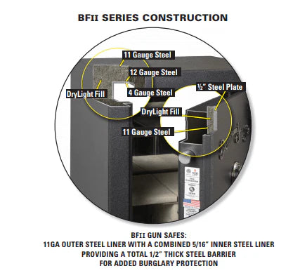 AMSEC BFII7240 Gun & Rifle Safe
