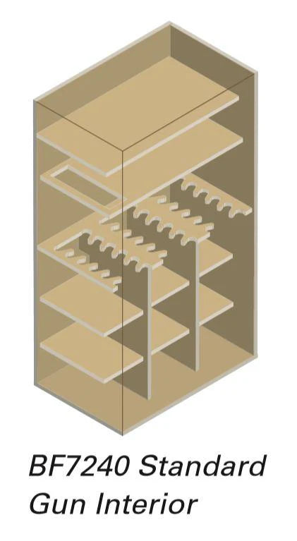 AMSEC BFII7240 Gun & Rifle Safe
